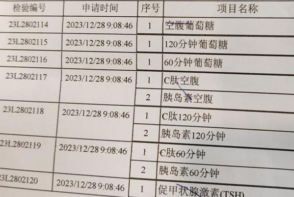 胰岛素抵抗检查一般需要空腹