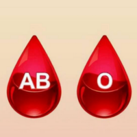 揭秘ABO血型遗传：从孟德尔定律到现代生活应用