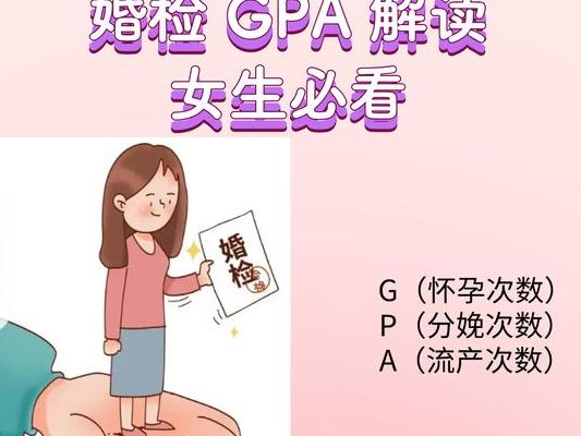 2025婚检女性GPA代表什么？做试管前先看懂这一项