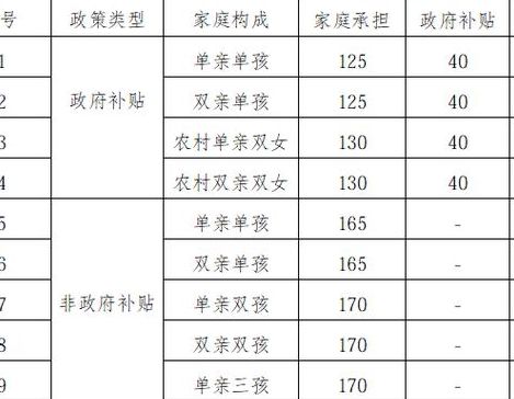 苏州哪里做试管生子比较好？2026苏州四家定点医院新颖报销攻略解读