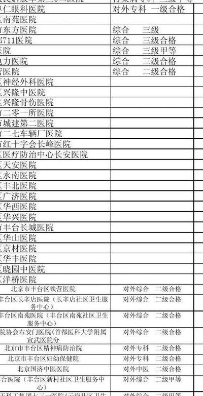 北京试管厉害的医院排名：公立三甲PK私立机构，谁更值得选