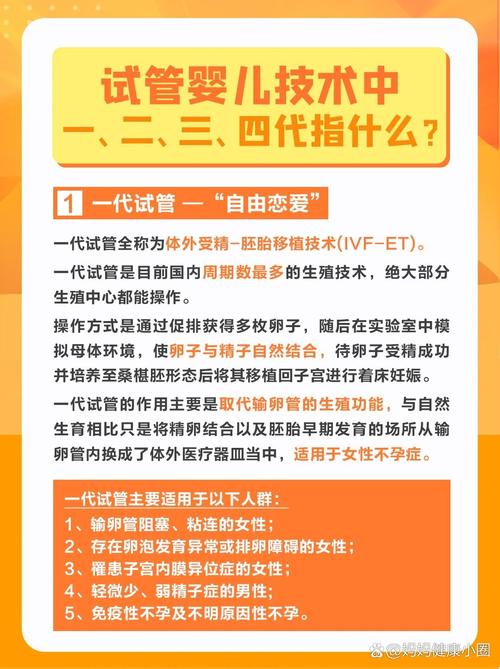 32岁终于搞懂排名靠前的二代试管分别是什么意思，之前光听名字就发怵