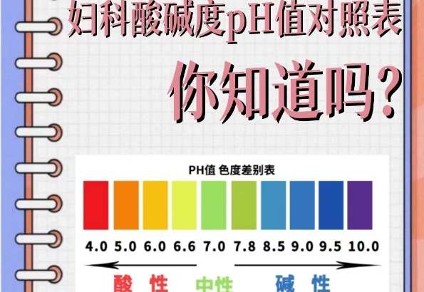 妇科pH值对照表有利于了解身体健康状况