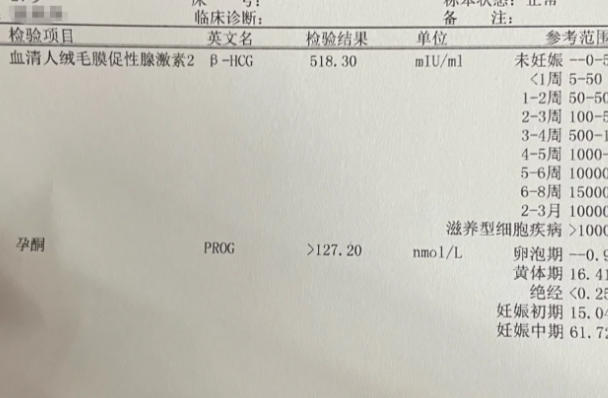 hcg值不能判断胎儿性别