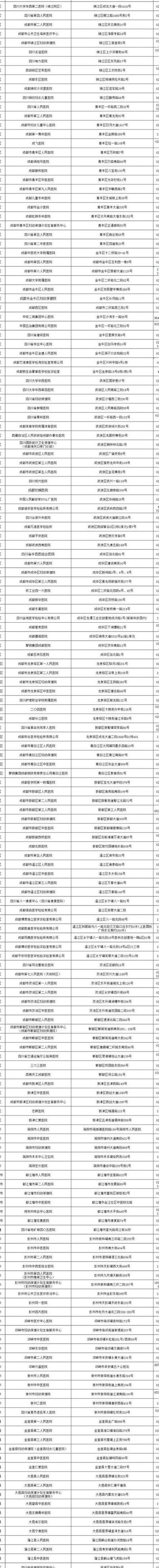 成都比较好做试管的医院有哪些？这3个筛选标准比排名更靠谱