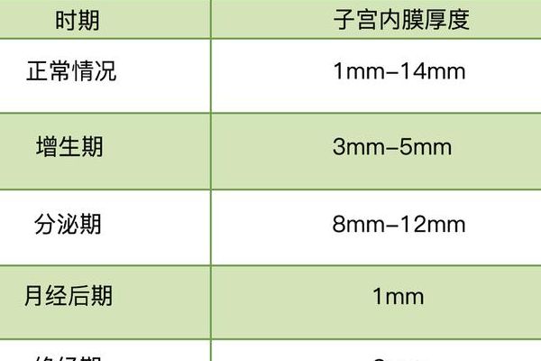 内膜厚可以做试管吗女性？先看厚度分型再决定