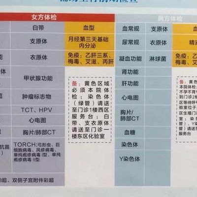 试管婴儿的必备条件，我34岁那年才真正搞懂