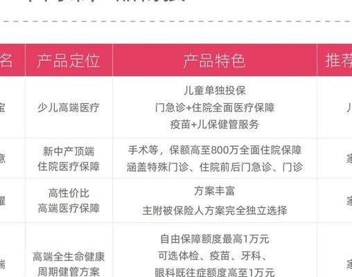 试管婴儿能买保险吗女性？先分清这3个投保时段