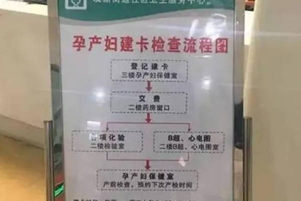 高龄孕妇第一次去妇幼保健院建档的详细流程是怎样的?