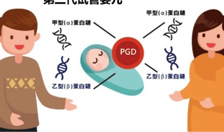 想要个男宝可以做试管吗？三代技术也别抱错指望
