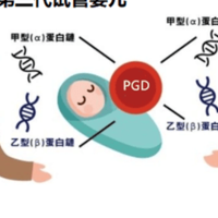 想要个男宝可以做试管吗？三代技术也别抱错指望