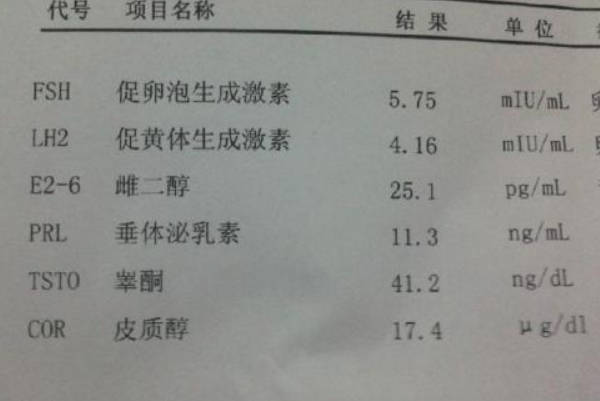 取完21个卵后雌二醇才500多该怎么办呢？
