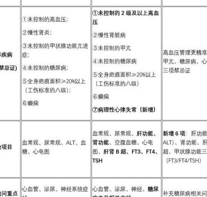 抽烟会导致不孕不育吗?2024国家指南给出明确答案,备孕必看