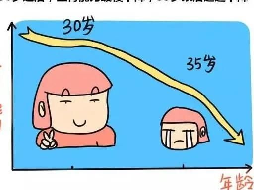 试管移植不成功怎么调理？先从这三步做起