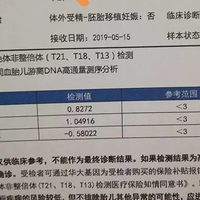 通过二代试管怀孕后需要做无创dna还是唐筛检查呢？