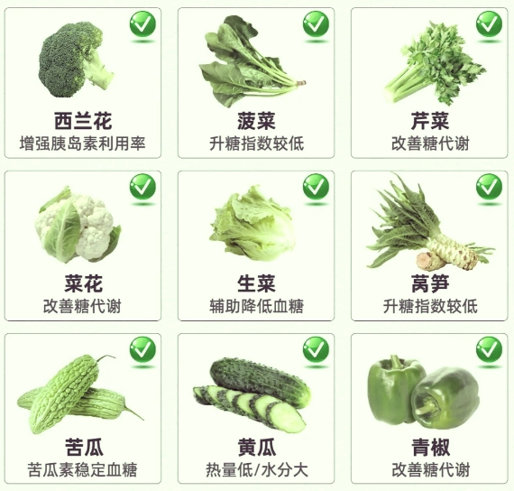 降糖10大蔬菜