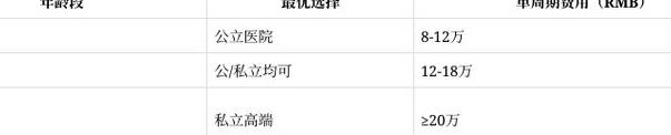 成都试管哪个医院成功率高一点?先查这三项再比成功率