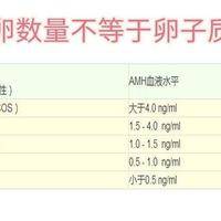 amh值多少可以做试管？低于1.0还能成功吗一次说清楚