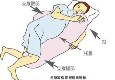 宫颈管短卧床正确姿势图片